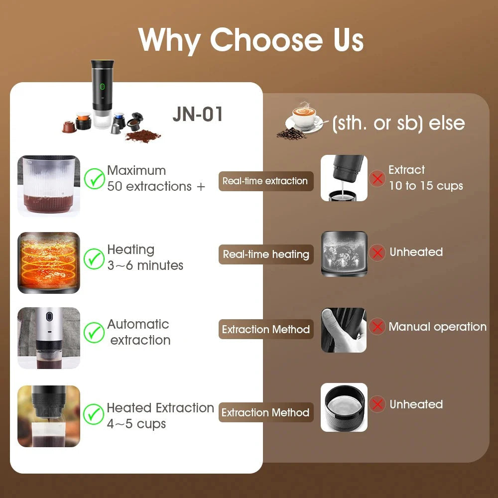 Tragbare 3in1 Espressomaschine für Kapseln und Kaffeepulver
