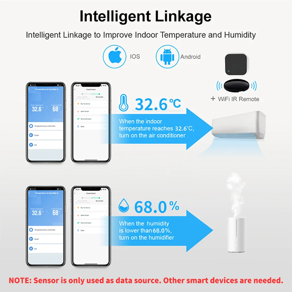 SmartLife WiFi Sensor für Temperatur und Luftfeuchtigkeit