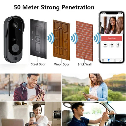 SmartHome Video Türklingel mit Cloud-Speicher